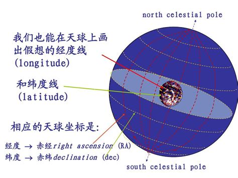 太陽方位角查詢|太阳方位角和高度角计算器